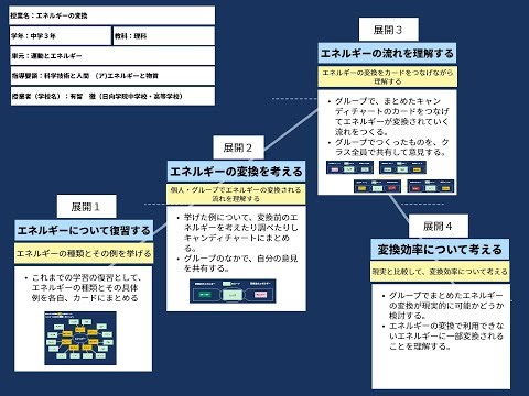 【授業案解説】中３ 理科 科学技術と人間　(ア)エネルギーと物質 日向学院中学校・高等学校 有留 徹