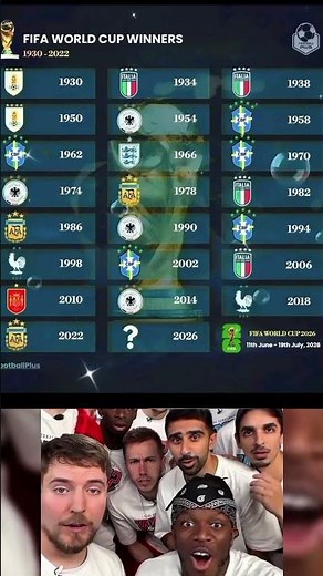 All FIFA World Cup Winners 1930–2026 🏆