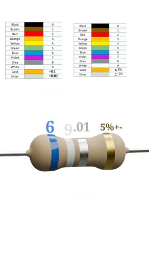 0.69 ohm resistor color code // #shortvideo