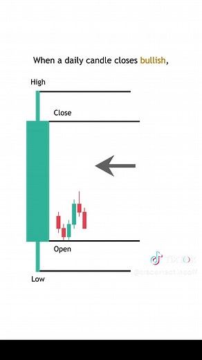Master Market Reading for Successful Trading