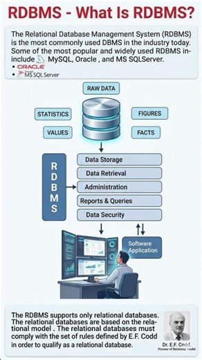 What is RDBMS?🤔-DAY6- Explained in 10 Seconds | Database Basics | #shortsfeed #ytshorts #trending