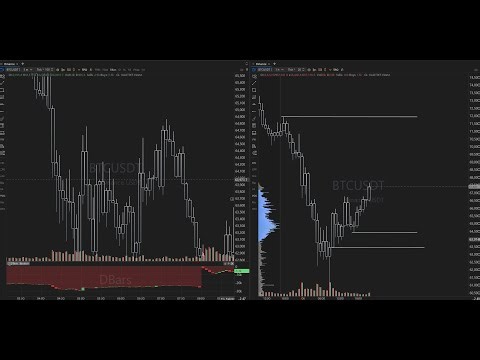 LIVE BTCUSDT Trade | New York Session 2/11