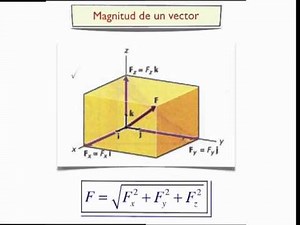 Vectores en 3D
