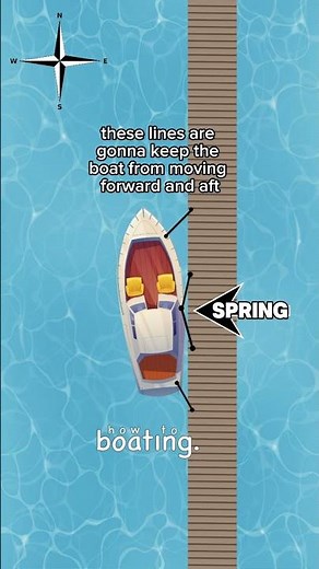 How to TIE a BOAT to the DOCK