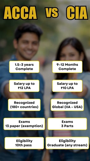 ACCA Course vs CIA Course full details 2026, Exam, Eligibility, Salary, Jobs