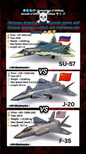 F-35 🇺🇸 vs SU-57 🇷🇺 vs J-20 🇨🇳 | QT•military aircraft comparison #militaryaircraft #vs #military