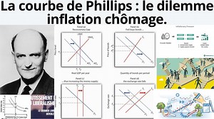 Courbe de Phillips : comprendre le dilemme inflation–chômage La courbe de Phillips met en évidence la relation entre inflation et chômage. Dans cette vidéo, découvrez ses fondements théoriques, ses limites et son importance pour l’analyse des politiques économiques. Pour mieux apprendre l’utilisation des logiciel et modèles statistiques, nous vous invitons à prendre part à la prochaine session de notre formation en 𝙀𝙘𝙤𝙣𝙤𝙢é𝙩𝙧𝙞𝙚 𝙚𝙩 𝙏𝙚𝙘𝙝𝙣𝙞𝙦𝙪𝙚𝙨 𝙌𝙪𝙖𝙣𝙩𝙞𝙩𝙖𝙩𝙞𝙫𝙚𝙨 https: