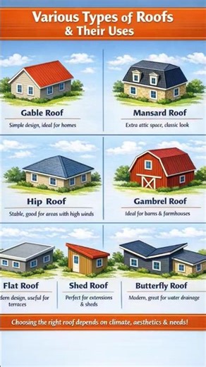 Various types of roofs and it's uses. | building components #engineering #construction #viralvideo