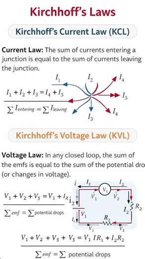 🔥 Kirchhoff’s Laws Explained Clearly | Crack Any Circuit Problem#physicsconceptsbyalisir