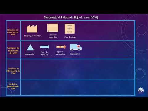 Simbología VSM - Mapa de flujo de Valor
