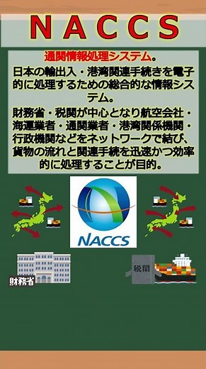 バーチャル商業大学ワンポイント講座～NACCS（通関情報処理システム）～ #shorts