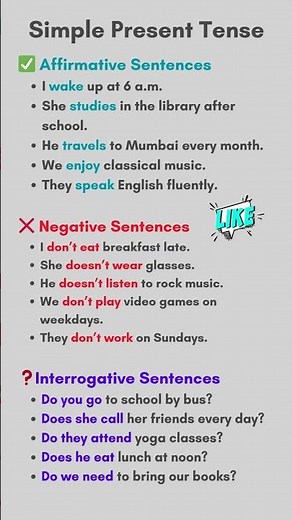 Simple Present Tense: 100+ Examples, Rules, Voice, Questions, Daily Use, and example Sentences