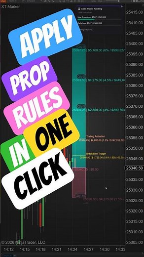 NinjaTrader Position Tool for Prop Firms: Max Daily Loss + Drawdown Rules on Your Chart