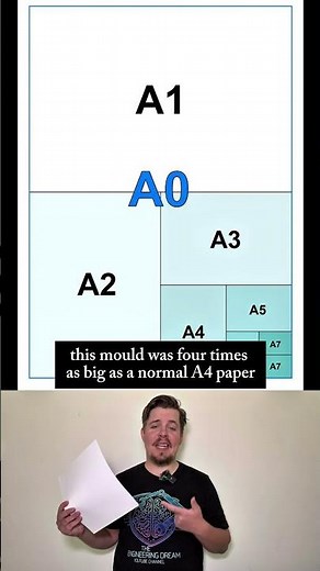 Why A4 Is The Standard Paper Size 📄📝