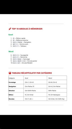 Voici les meilleurs raccourcis clavier word et excel #raccoucis #juridique #IA #everyone #toutlemonde #droitdutravail #Emploi | 𝐒𝐭𝐞𝐯𝐞 𝐀𝐫𝐧𝐨𝐥𝐝 𝐓𝐂𝐇𝐄𝐌𝐎𝐖𝐎