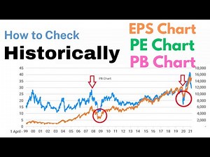 How to check Historically PE, PB & EPS Chart in Free !! #stockmarket
