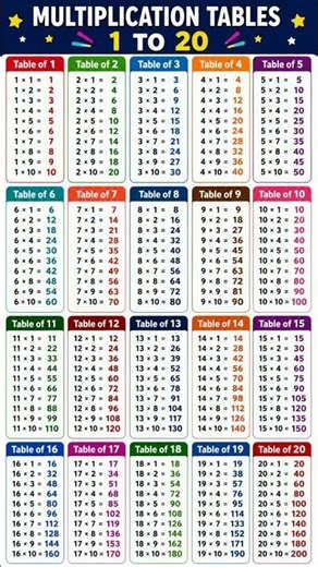 Multiplication Tables 1 to 20 | Learn Tables 1–20 Easily | Math Tables for Kids