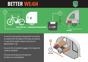 User Manual | Instructions on How To Get Started | Widepathcamper