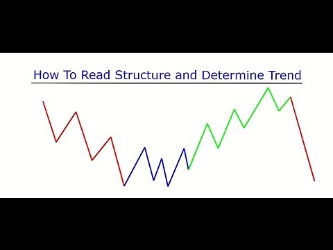 How to read structure and trend ( EAP September review )