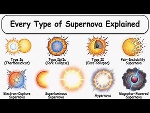 Every Type of Supernova Explained in 18 Minutes