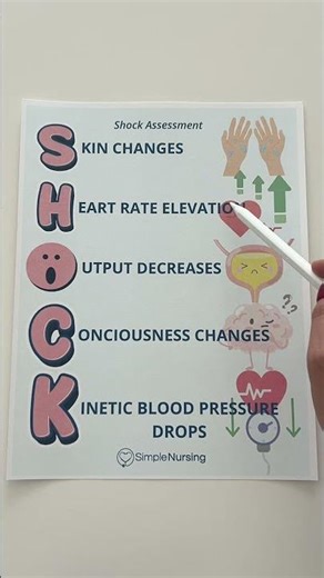 Remember SHOCK for shock assessment ! #nursing #nurse #healthcare