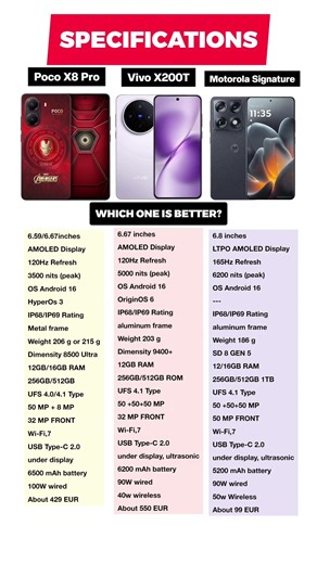 Poco x8 pro vs vivo x200t vs Motorola Signature