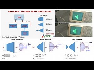 TRAPEZOID PATTERN IN CRO