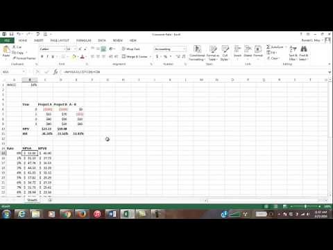 IRR - Crossover Rate