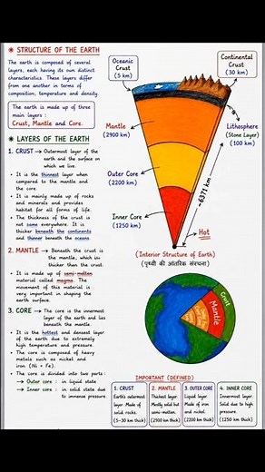 Shaping of Earth's Surface Explained Easily | Class 9 Geography #shorts #class9 #cbse #ncert