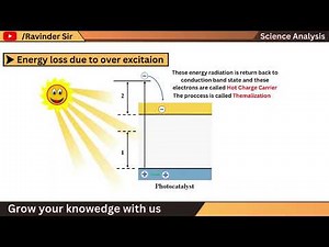 Concept of photocatalysis | Light Interaction with Photocatalyst #photocatalysis #ScienceAnalysis