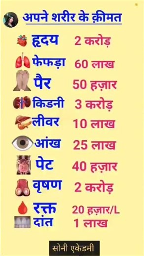 मानव शरीर की कीमत