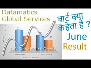 Datamatics Global Services Share Result, News and Analysis