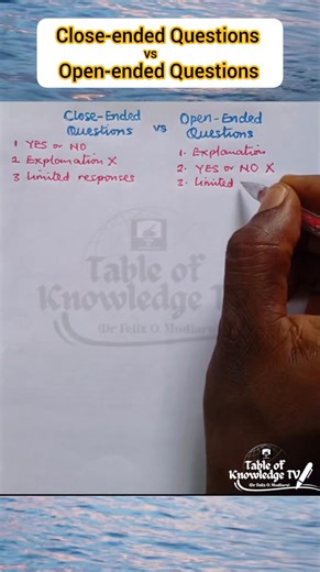 Two types of Questions: Close-ended vs Open-ended Questions. | Table of Knowledge TV