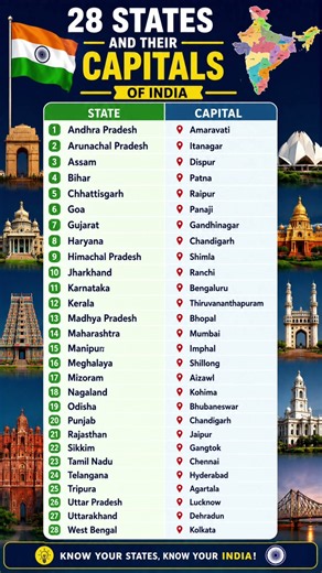 🇮🇳 28 States of India and Their Capitals | Learn All Indian States & Capitals | GK Quiz