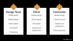 دوره یادگیری کامل Solibri Office