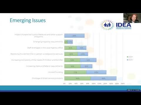 EIC SIG Webinar: Update on the implementation of IDEA Part C