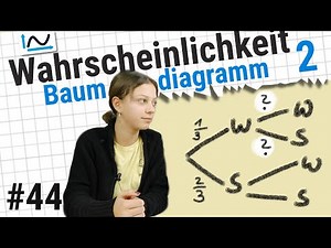 Wahrscheinlichkeit –Und wieder Baumdiagramm mit Svea #44