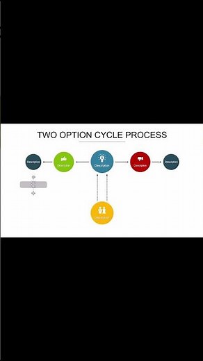 Two-Option Cycle Process Diagram in PowerPoint! #PowerPoint #Presentation