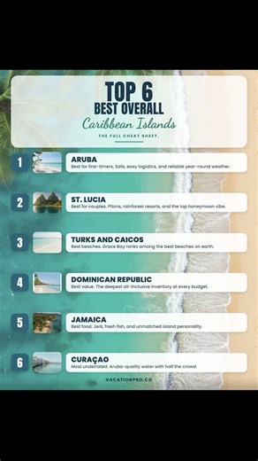 Top six Caribbean islands for vacation