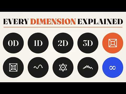 Every Dimension, Explained (0D to Infinity)