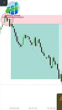 Bearish Engulfing Candlestick Pattern Explained
