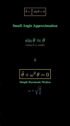 Simple Pendulum Time Period Derivation | Class 11 Physics (Step by Step) #physics #learnphysic