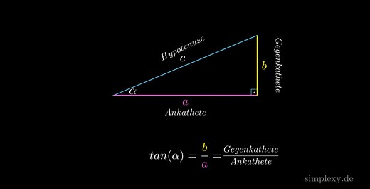 tangens Rechner - Winkelfunktion - tan() Rechner - Simplexy