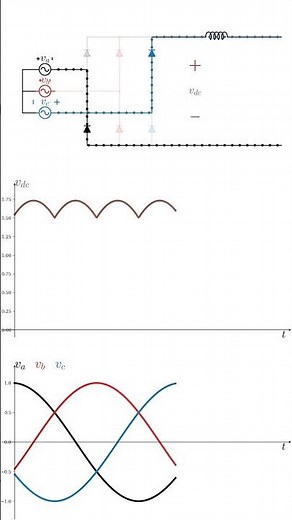 Three-phase Full-bridge Diode rectifier Current Source #python #github