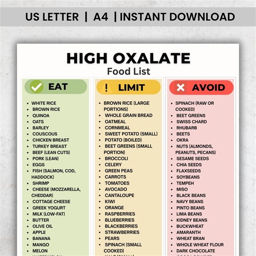 High Oxalate Food List Printable, Oxalate & Gout Diet Foods Chart, Uric Acid Foods PDF, Oxalate Foods for Meal Planning - Etsy