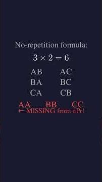You have three letters — A, B, C. You need to make 2-letter codes, and repetition is allowed.