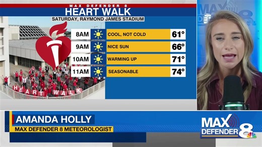 After some chilly mornings, Max Defender 8 Meteorologist Amanda Holly is LIVE with when we can expect things to warm up again. | WFLA News Channel 8