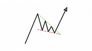 Download chart pattern candlestick falling wedge reversal Outline Style of nice animated for your videos, easy to use with Transparent Background for free