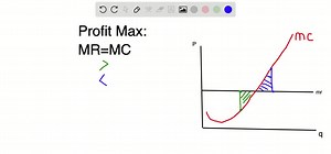 Why is the equality of marginal revenue and marginal cost essential for profit maximization in all market structures? Explain why price can be substituted for marginal revenue in the MR=MC rule when an industry is purely competitive. | Numerade