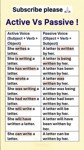 Active Vs Passive Voice ! Rules With Examples !